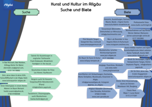 Gesuche und Angebote auf dem Schwarzen Brett vom 4. Allgäuer KulturPlausch