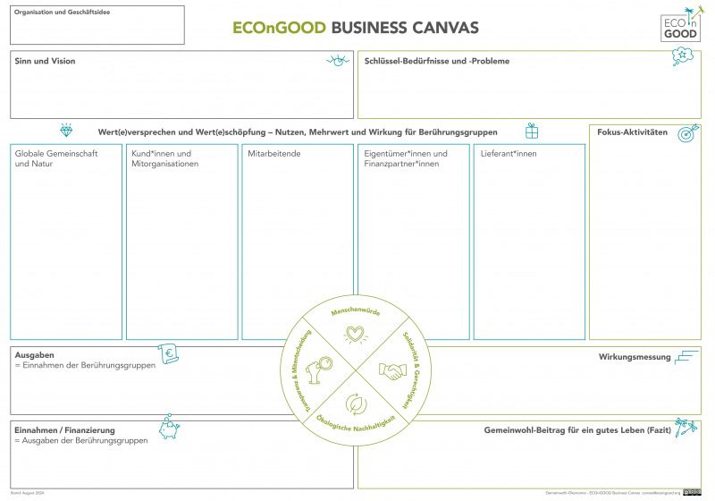 ECOnGOODBusinessCanvas