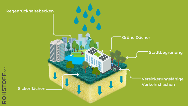 Veranstaltungsbild Schwammstadt